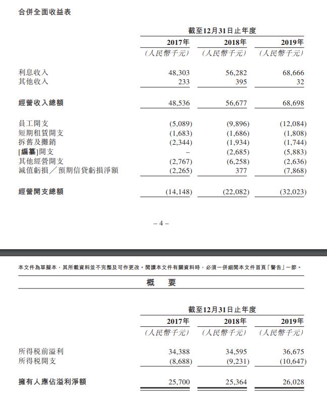上海典當車子抵押貸款(上海典當行抵押車出售)？ (http://www.ox-shoes.com/) 知識問答 第4張