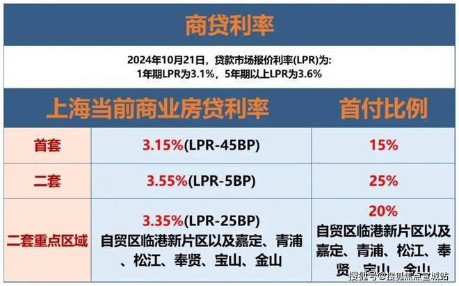 上海平安車子抵押拿貸款(上海汽車抵押貸款哪個平臺好)？ (http://www.ox-shoes.com/) 知識問答 第15張