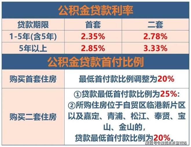 上海平安車子抵押拿貸款(上海汽車抵押貸款哪個平臺好)？ (http://www.ox-shoes.com/) 知識問答 第16張