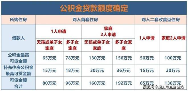 上海平安車子抵押拿貸款(上海汽車抵押貸款哪個平臺好)？ (http://www.ox-shoes.com/) 知識問答 第17張