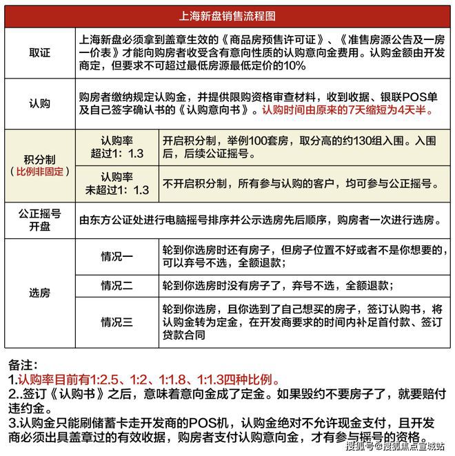 上海平安車子抵押拿貸款(上海汽車抵押貸款哪個平臺好)？ (http://www.ox-shoes.com/) 知識問答 第19張