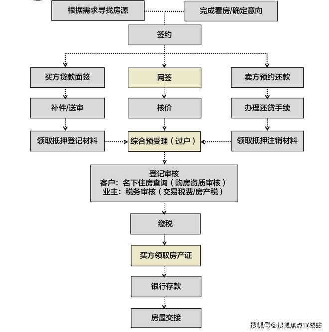 上海平安車子抵押拿貸款(上海汽車抵押貸款哪個平臺好)？ (http://www.ox-shoes.com/) 知識問答 第21張