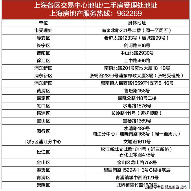 上海平安車子抵押拿貸款(上海汽車抵押貸款哪個平臺好)？ (http://www.ox-shoes.com/) 知識問答 第22張