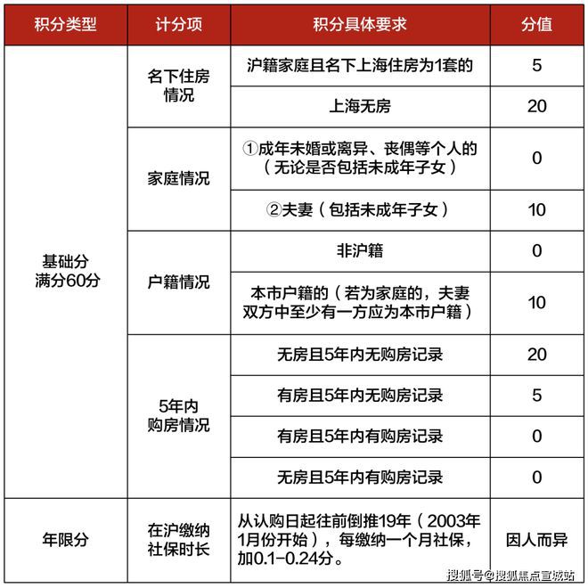 上海平安車子抵押拿貸款(上海汽車抵押貸款哪個平臺好)？ (http://www.ox-shoes.com/) 知識問答 第28張