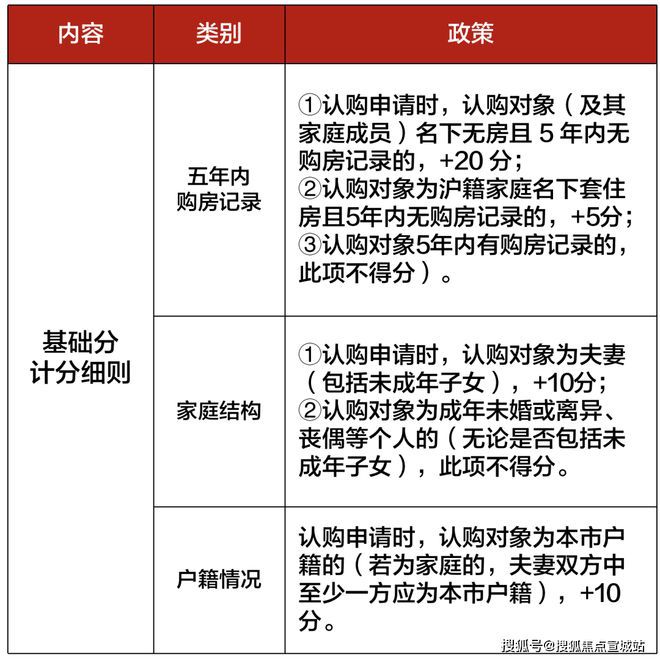 上海平安車子抵押拿貸款(上海汽車抵押貸款哪個平臺好)？ (http://www.ox-shoes.com/) 知識問答 第30張