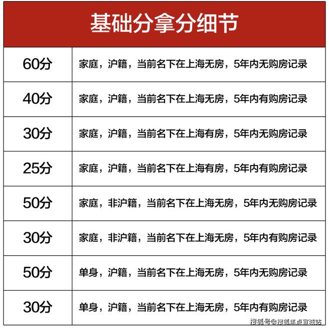 上海平安車子抵押拿貸款(上海汽車抵押貸款哪個平臺好)？ (http://www.ox-shoes.com/) 知識問答 第32張