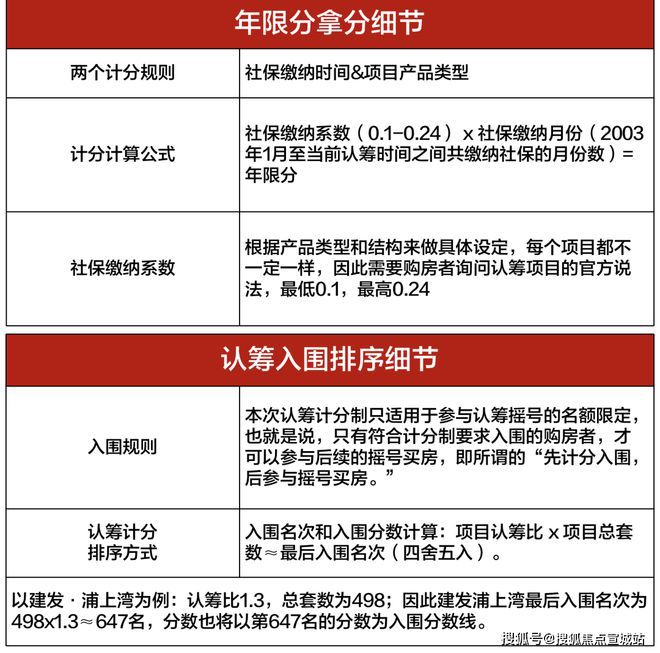 上海平安車子抵押拿貸款(上海汽車抵押貸款哪個平臺好)？ (http://www.ox-shoes.com/) 知識問答 第33張