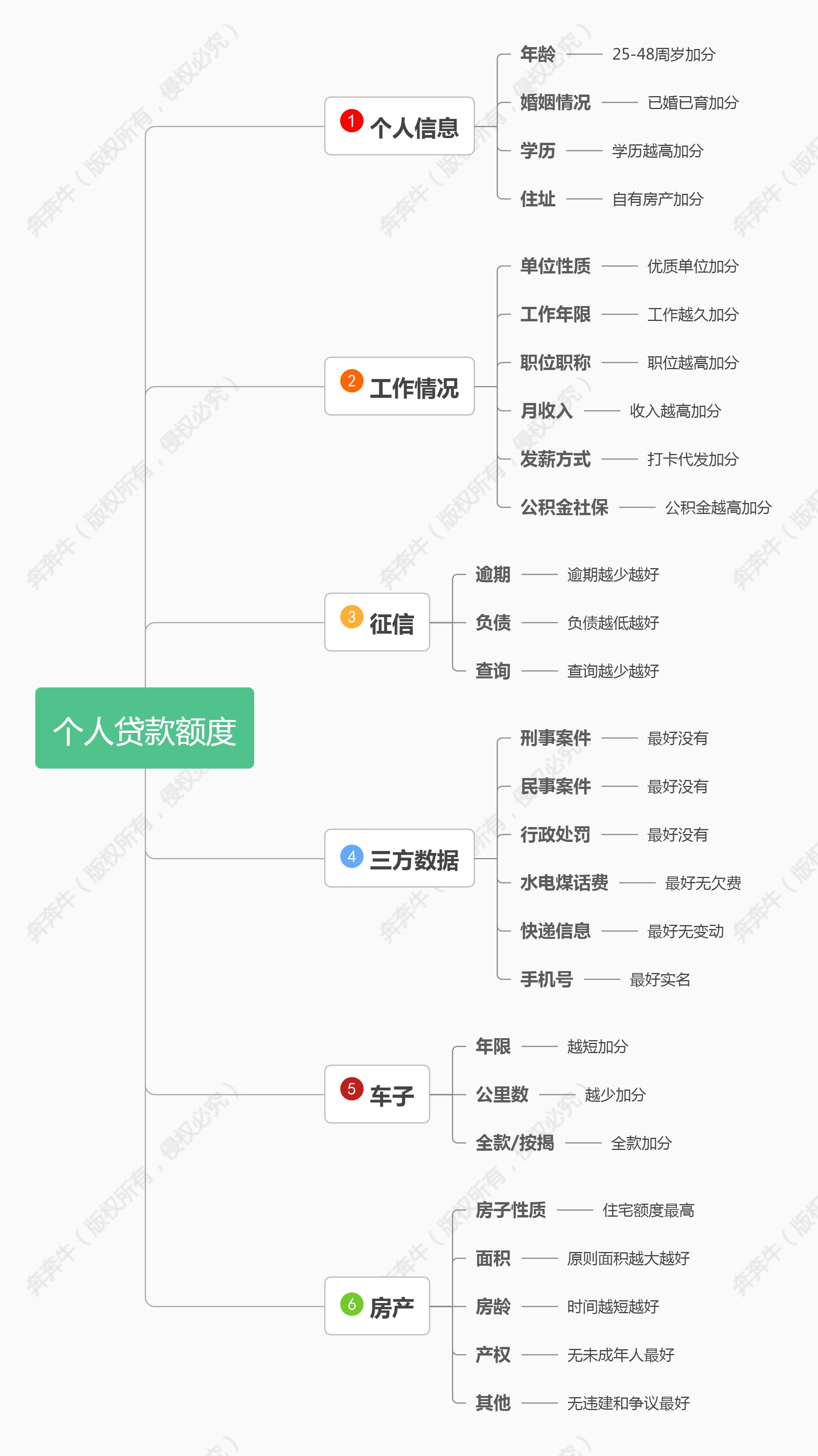 代理上海車子抵押貸款(上海做車抵貸有哪些公司)？ (http://www.ox-shoes.com/) 知識問答 第5張