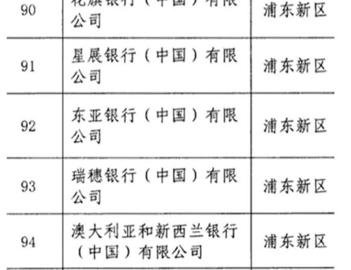 上海能做車(chē)子抵押貸款的銀行(上海汽車(chē)抵押貸)？ (http://www.ox-shoes.com/) 知識(shí)問(wèn)答 第1張
