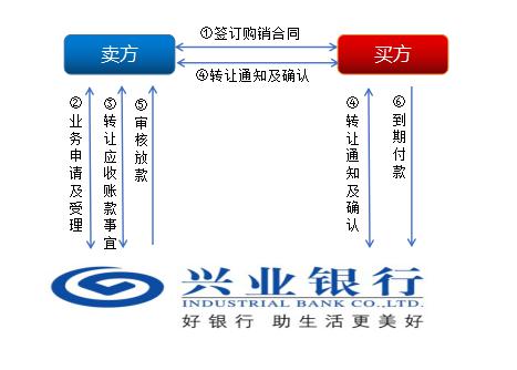 上海興業車子抵押貸款申請流程(興業銀行車抵貸好通過嗎)？ (http://www.ox-shoes.com/) 知識問答 第1張