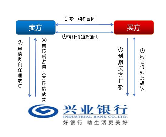 上海興業車子抵押貸款申請流程(興業銀行車抵貸好通過嗎)？ (http://www.ox-shoes.com/) 知識問答 第2張