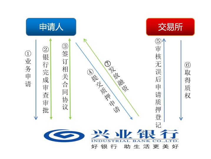 上海興業車子抵押貸款申請流程(興業銀行車抵貸好通過嗎)？ (http://www.ox-shoes.com/) 知識問答 第11張
