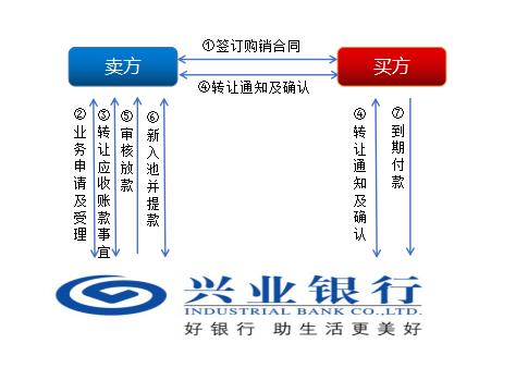上海興業車子抵押貸款申請流程(興業銀行車抵貸好通過嗎)？ (http://www.ox-shoes.com/) 知識問答 第3張