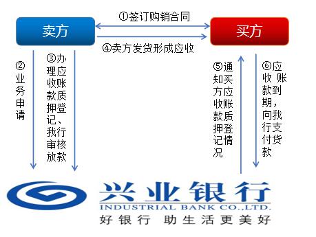 上海興業車子抵押貸款申請流程(興業銀行車抵貸好通過嗎)？ (http://www.ox-shoes.com/) 知識問答 第4張