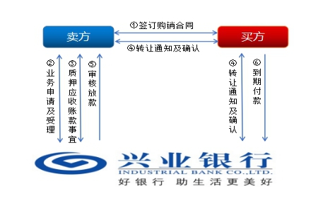 上海興業車子抵押貸款申請流程(興業銀行車抵貸好通過嗎)？ (http://www.ox-shoes.com/) 知識問答 第5張