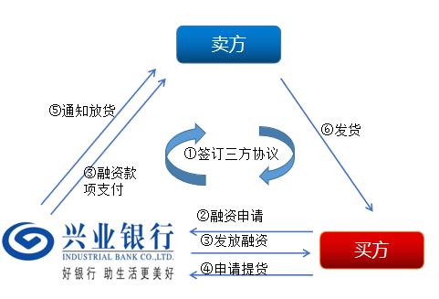 上海興業車子抵押貸款申請流程(興業銀行車抵貸好通過嗎)？ (http://www.ox-shoes.com/) 知識問答 第6張