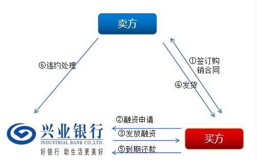 上海興業車子抵押貸款申請流程(興業銀行車抵貸好通過嗎)？ (http://www.ox-shoes.com/) 知識問答 第8張
