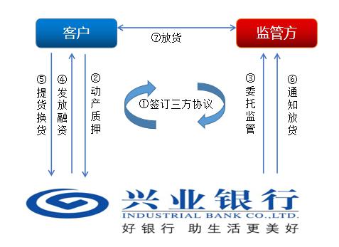 上海興業車子抵押貸款申請流程(興業銀行車抵貸好通過嗎)？ (http://www.ox-shoes.com/) 知識問答 第9張