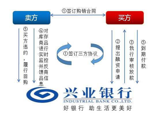 上海興業車子抵押貸款申請流程(興業銀行車抵貸好通過嗎)？ (http://www.ox-shoes.com/) 知識問答 第10張