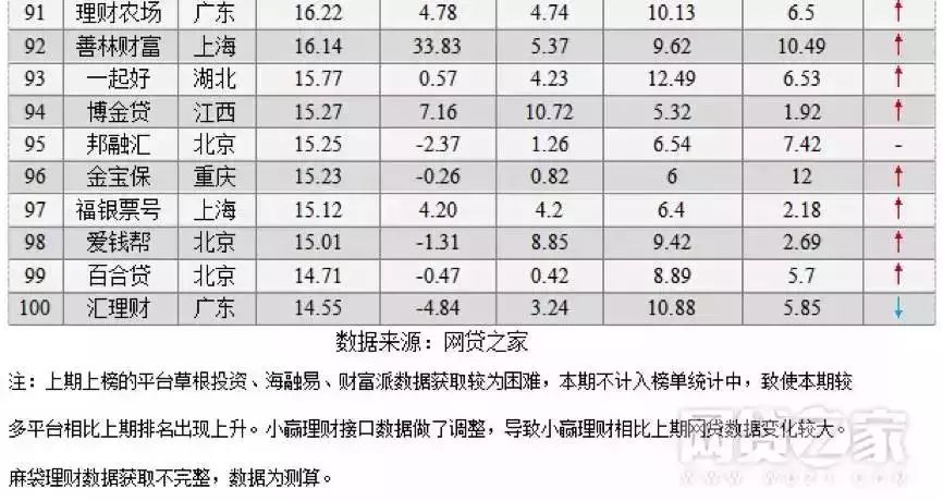 上海車抵貸排名(上海車牌貸)？ (http://www.ox-shoes.com/) 知識問答 第12張