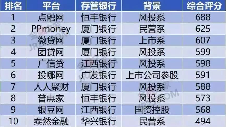 上海車抵貸排名(上海車牌貸)？ (http://www.ox-shoes.com/) 知識問答 第8張