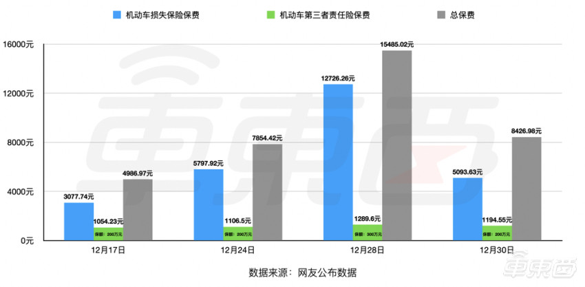 上海人保車抵貸(上海個人汽車抵押貸款)？ (http://www.ox-shoes.com/) 知識問答 第1張