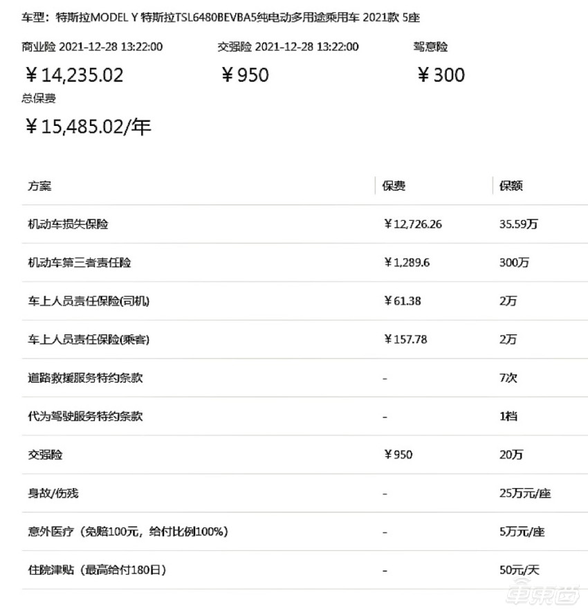 上海人保車抵貸(上海個人汽車抵押貸款)？ (http://www.ox-shoes.com/) 知識問答 第2張
