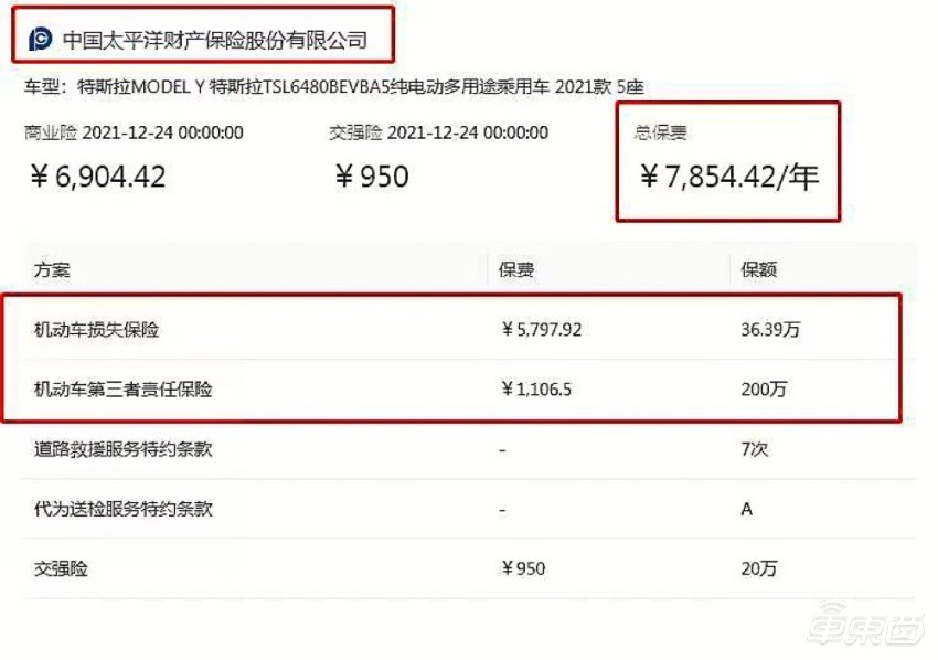 上海人保車抵貸(上海個人汽車抵押貸款)？ (http://www.ox-shoes.com/) 知識問答 第4張