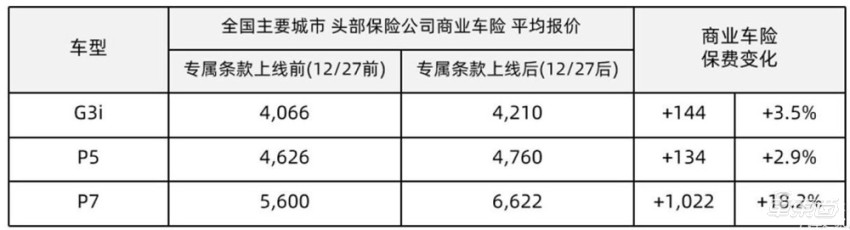 上海人保車抵貸(上海個人汽車抵押貸款)？ (http://www.ox-shoes.com/) 知識問答 第6張