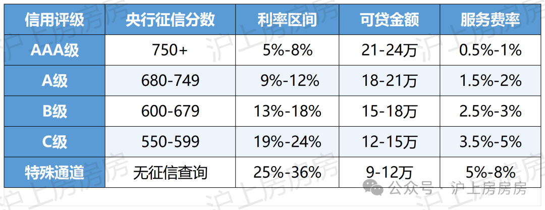蘇州常熟車輛抵押貸款公司(蘇州車子抵押借貸公司)？ (http://www.ox-shoes.com/) 知識問答 第2張