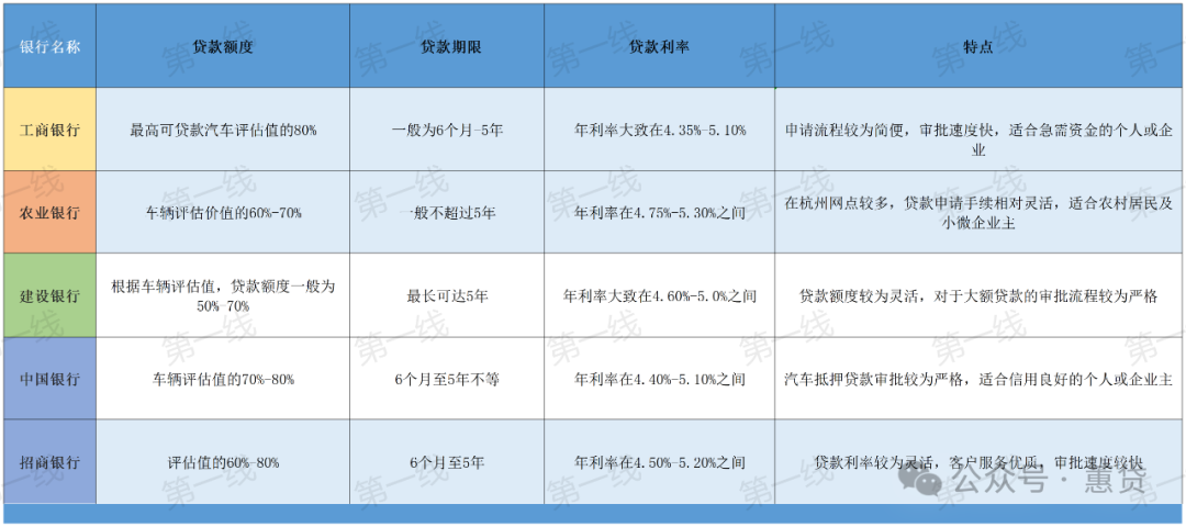 蘇州車輛抵押貸款利率(蘇州私家車抵押貸款)？ (http://www.ox-shoes.com/) 知識問答 第2張