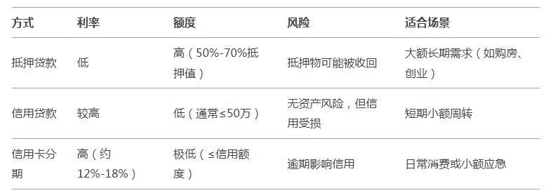 車輛抵押貸款5年(抵押貸款車輛年審流程)？ (http://www.ox-shoes.com/) 知識問答 第3張