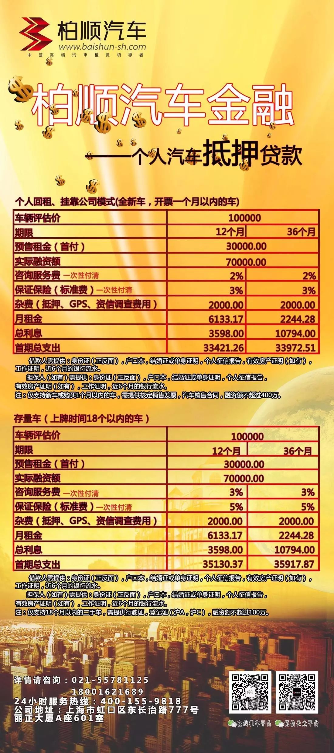 個人之間抵押車輛借款(個人之間借款用車抵押)？ (http://www.ox-shoes.com/) 知識問答 第1張