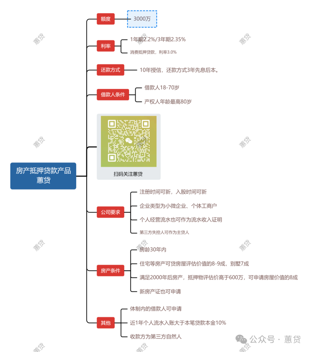 房屋抵押貸款蘇州(蘇州用房子抵押貸款)？ (http://www.ox-shoes.com/) 知識(shí)問(wèn)答 第1張