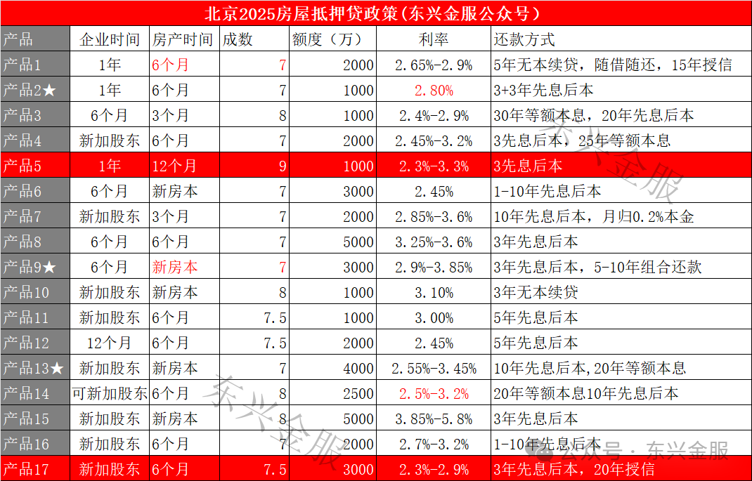房屋抵押貸款蘇州(抵押蘇州貸款房屋怎么辦理)？ (http://www.ox-shoes.com/) 知識問答 第1張