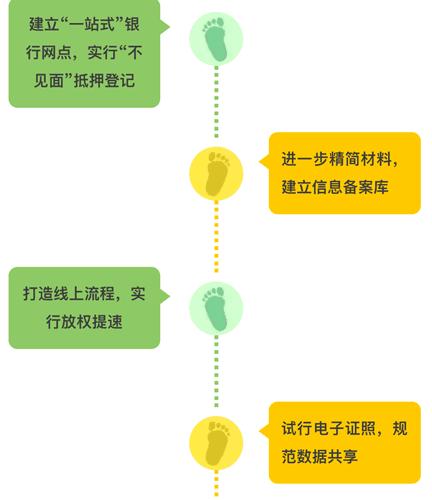 蘇州用車抵押貸款(蘇州創新服務)？ (http://www.ox-shoes.com/) 知識問答 第1張