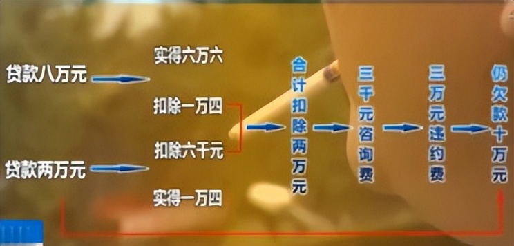 附近車輛抵押貸款(內江市汽車服務公司騙局)？ (http://www.ox-shoes.com/) 知識問答 第4張