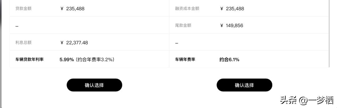 車輛貸款 抵押( 車貸分期套路 )？ (http://www.ox-shoes.com/) 知識問答 第5張