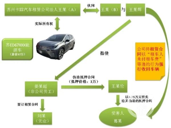 蘇州車輛抵押貸款正規公司(套路租車詐騙案)？ (http://www.ox-shoes.com/) 知識問答 第2張