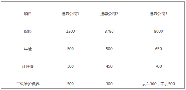 貸款車做抵押(個人貨車掛靠問題)？ (http://www.ox-shoes.com/) 知識問答 第6張