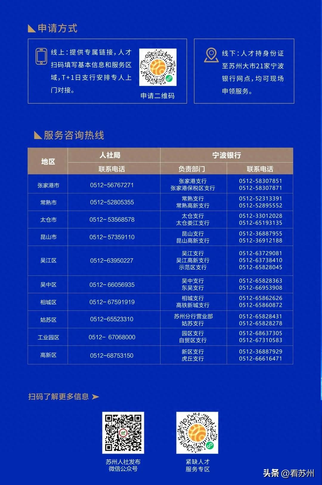 蘇州私人車輛抵押貸款(蘇州市重點產業人才金融服務體系)？ (http://www.ox-shoes.com/) 知識問答 第1張