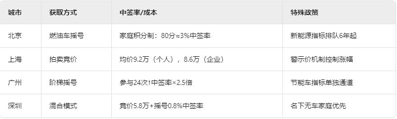 上海車牌抵押借款(2025年車牌政策解讀)？ (http://www.ox-shoes.com/) 知識問答 第2張