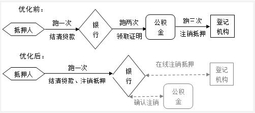 上海徐匯區汽車抵押貸款(銀行一扇門抵押登記)？ (http://www.ox-shoes.com/) 知識問答 第3張