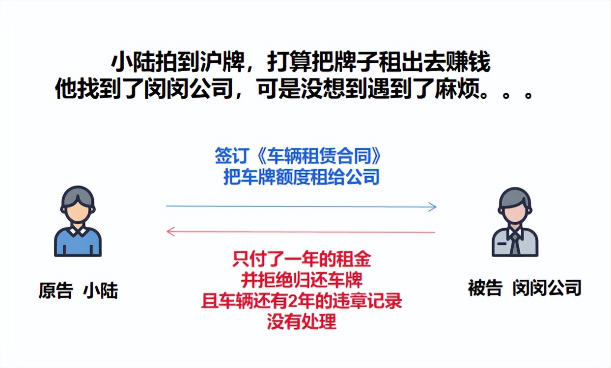 上海車牌抵押借款(滬牌額度租賃法律風險)？ (http://www.ox-shoes.com/) 知識問答 第1張