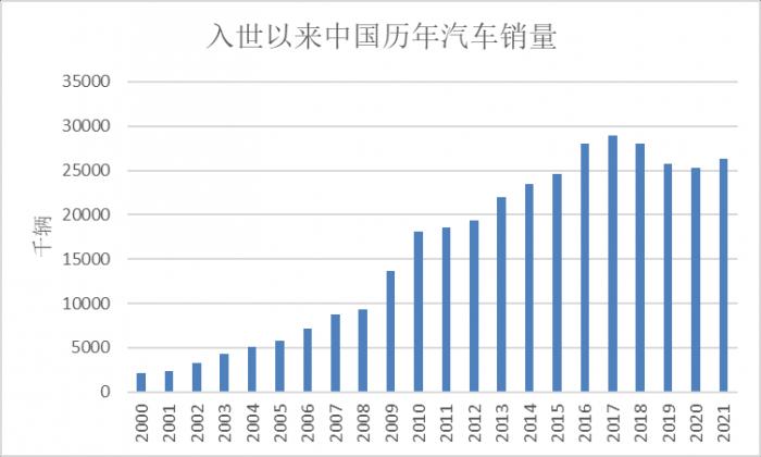 上海地區汽車抵押貸款中心(2022年汽車銷售回暖預測)？ (http://www.ox-shoes.com/) 知識問答 第1張
