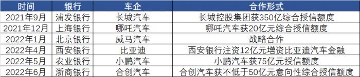 上海地區汽車抵押貸款中心(2022年汽車銷售回暖預測)？ (http://www.ox-shoes.com/) 知識問答 第2張