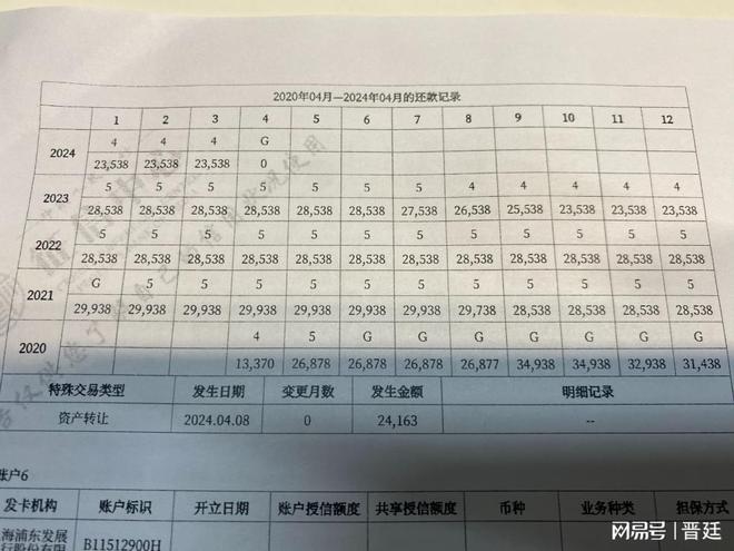 車輛產(chǎn)證抵押借貸(抵押借貸證車輛產(chǎn)權(quán)怎么辦)？ (http://www.ox-shoes.com/) 知識(shí)問答 第3張